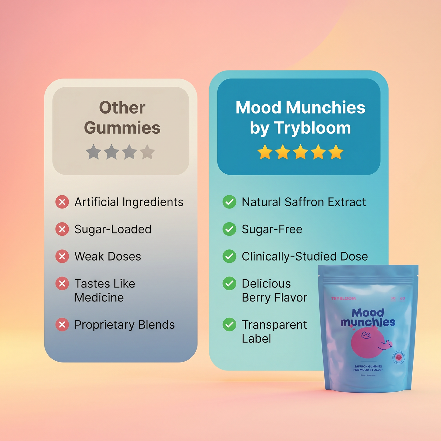 Natural Saffron Mood & Focus Support for Kids